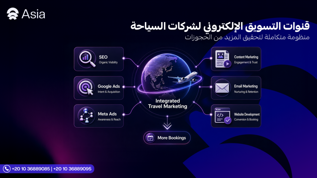 إنفوجرافيك يوضح أهم قنوات التسويق الإلكتروني لشركات السياحة ودور كل قناة في زيادة الحجوزات وجذب العملاء